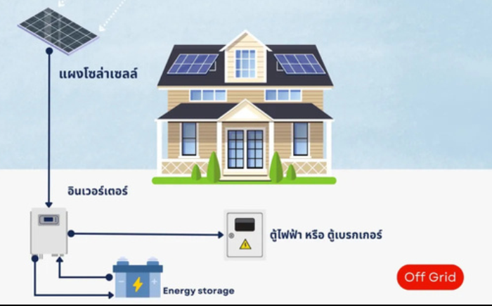 Off-Grid